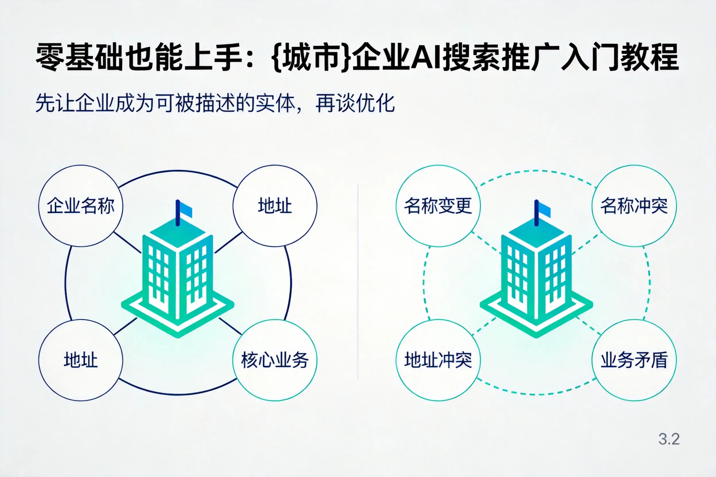 零基础也能上手:济南企业AI搜索推广入门教程