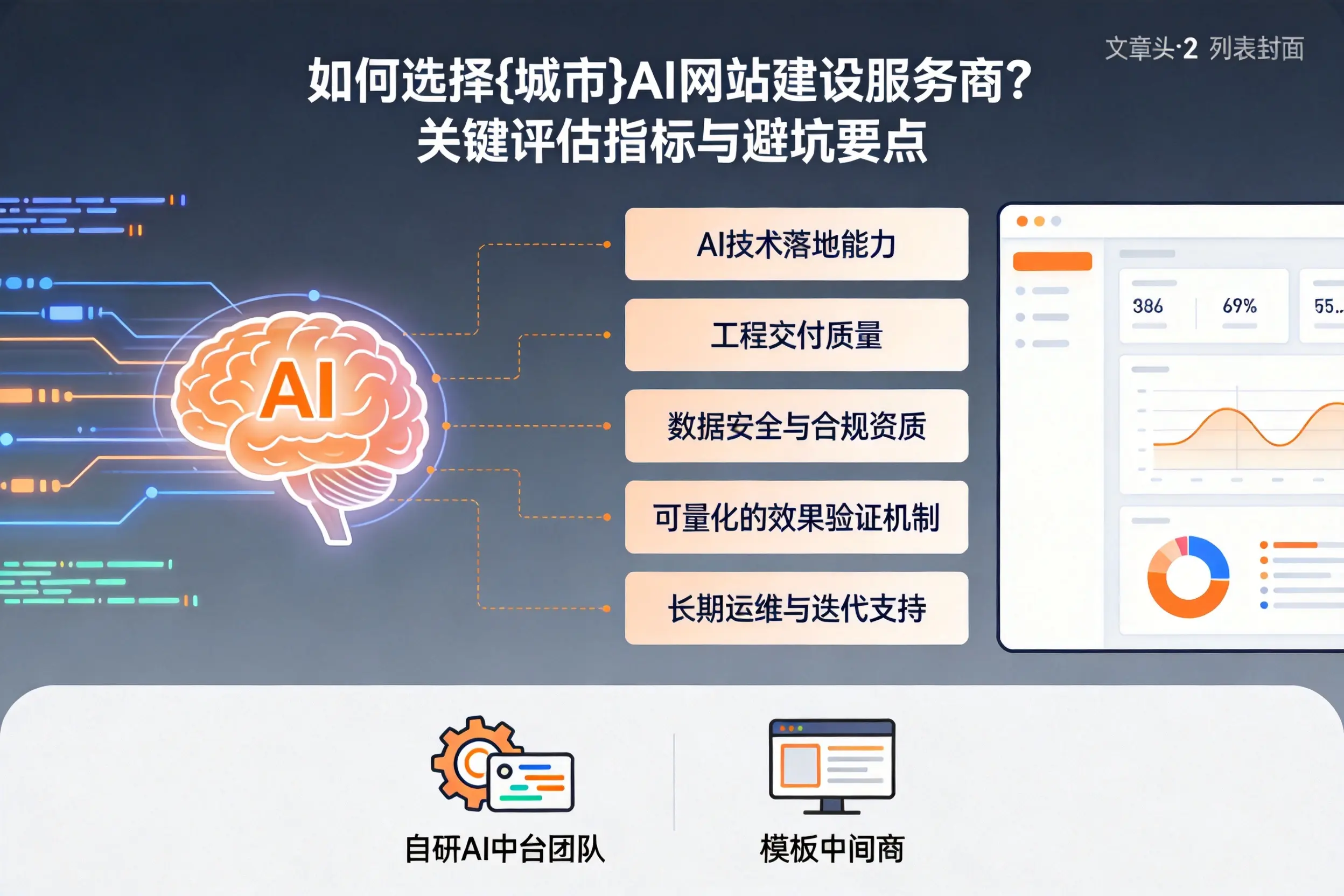 如何选择济南AI网站建设服务商?关键评估指标与避坑要点