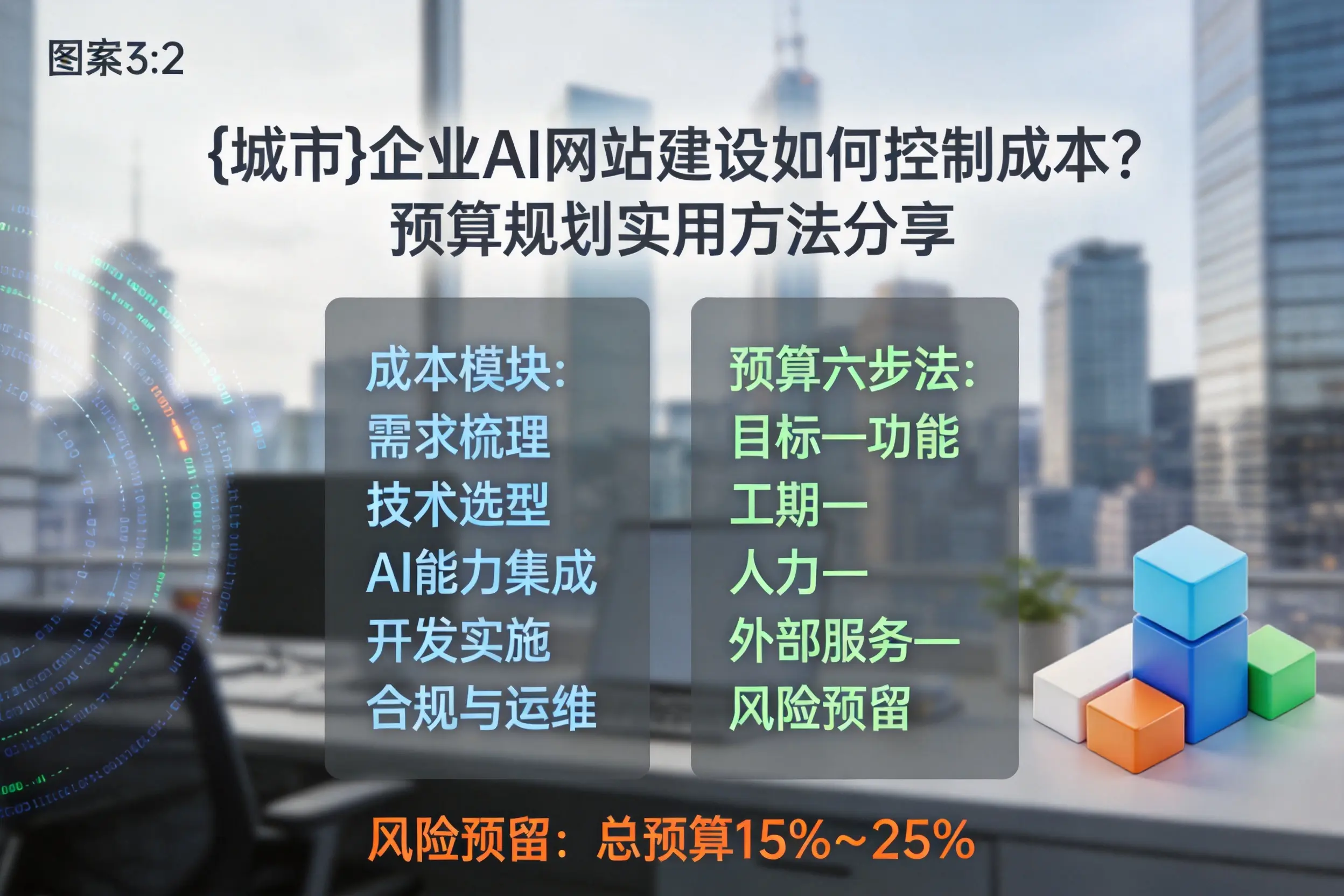 济南企业AI网站建设如何控制成本？预算规划实用方法分享