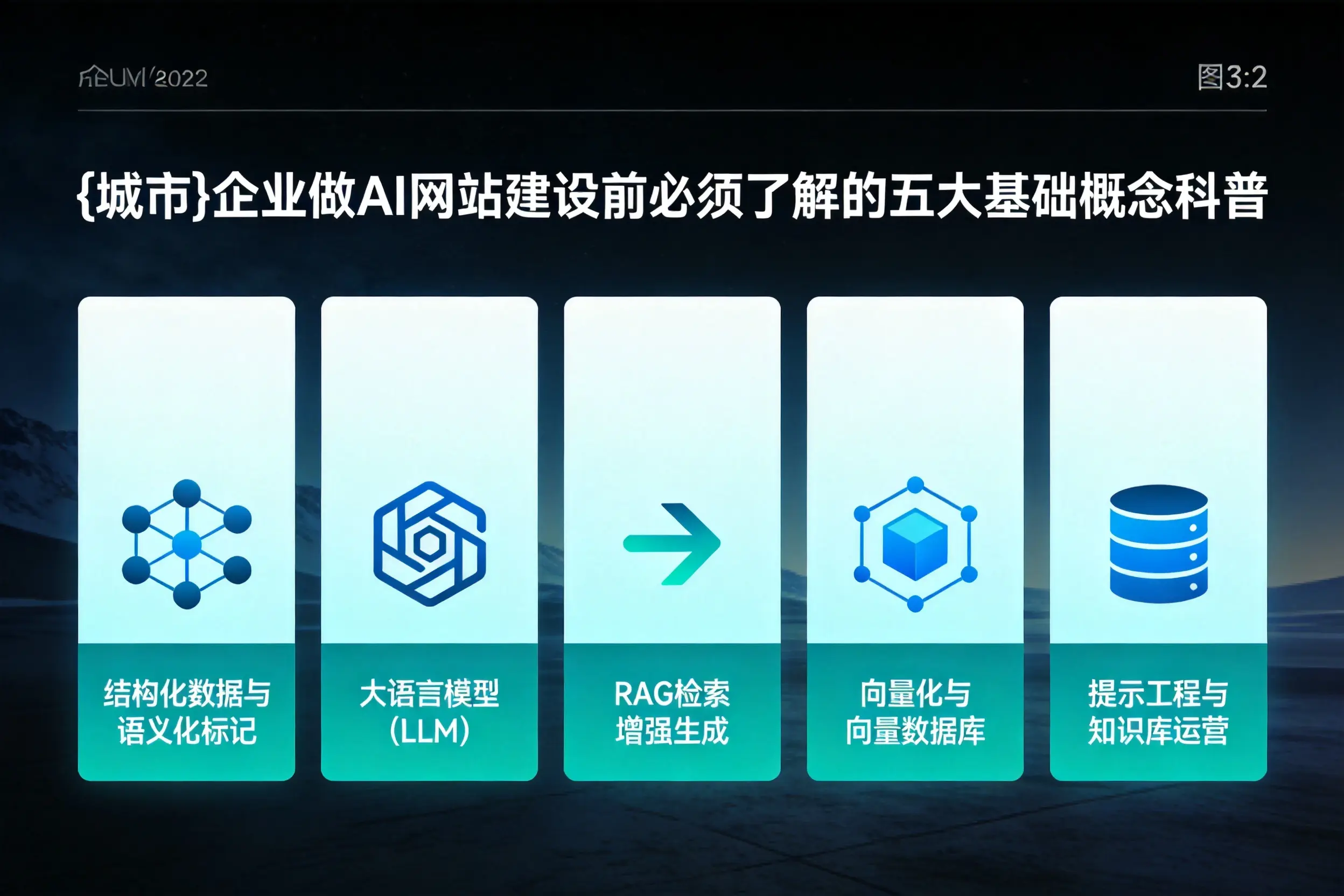 济南企业做AI网站建设前必须了解的五大基础概念科普