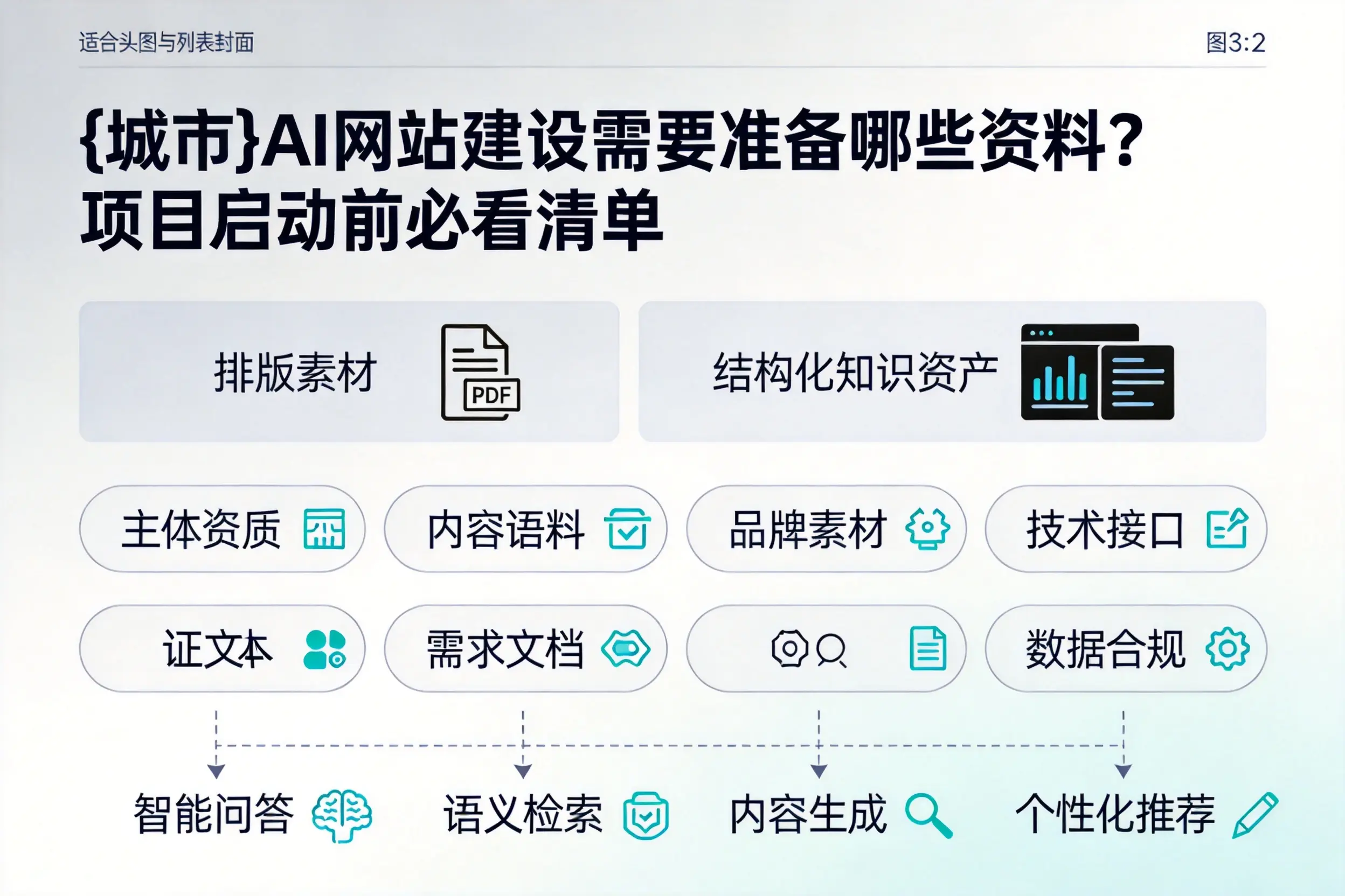 济南AI网站建设需要准备哪些资料？项目启动前必看清单