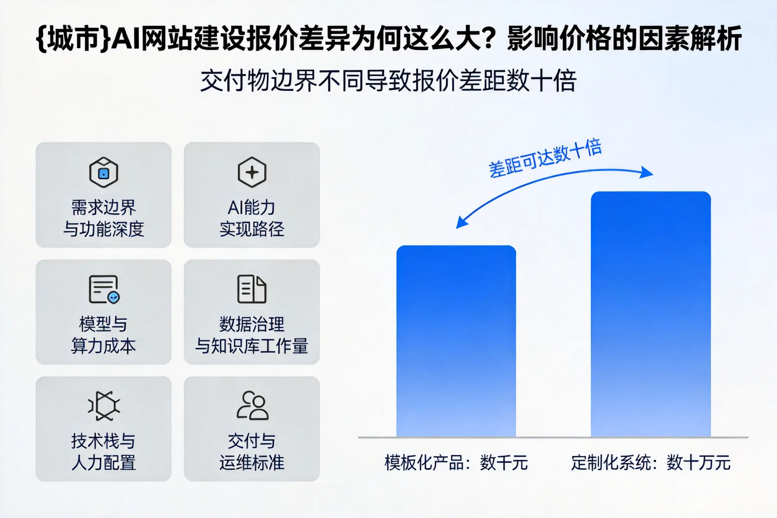济南AI网站建设报价差异为何这么大？影响价格的因素解析