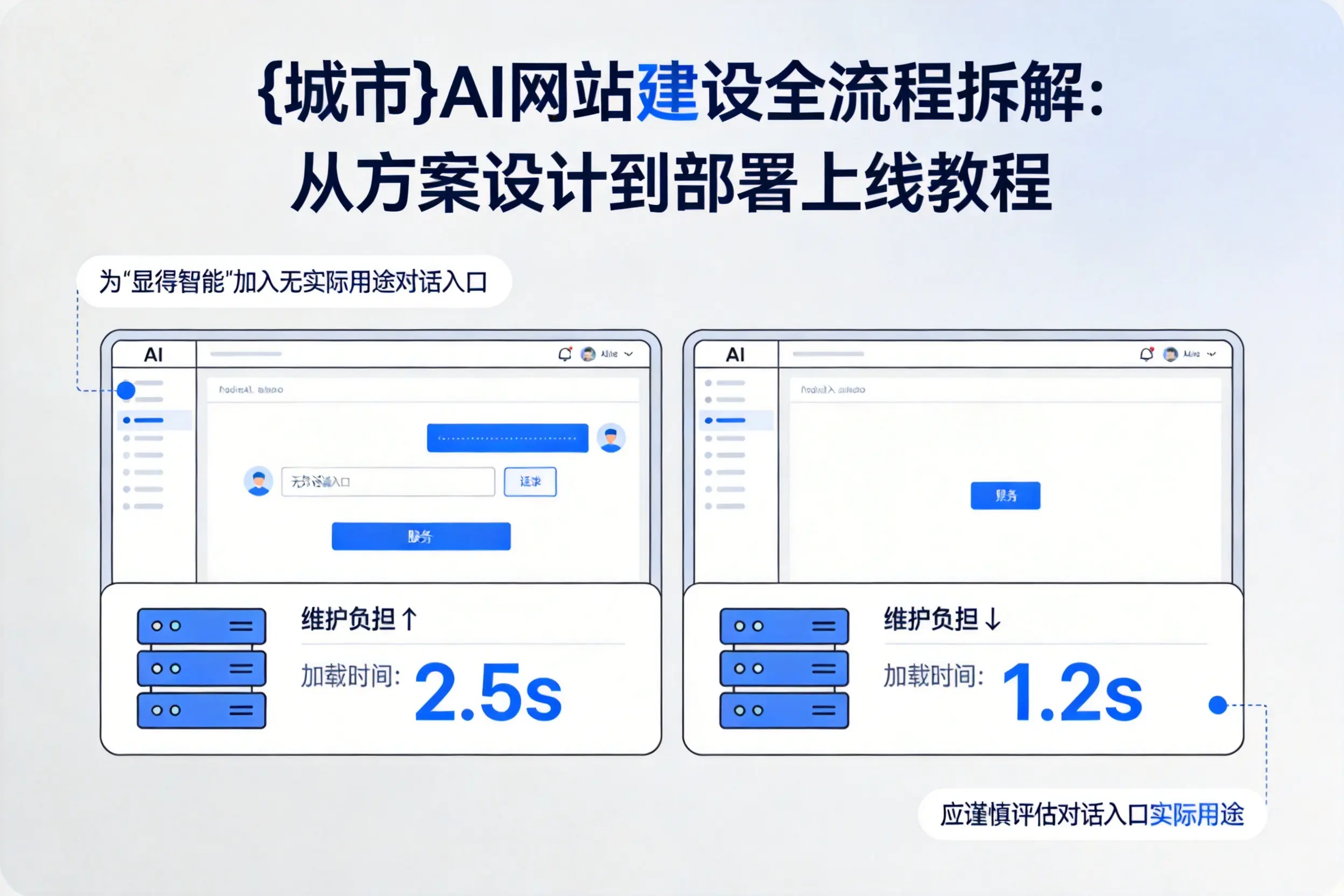济南AI网站建设全流程拆解：从方案设计到部署上线教程