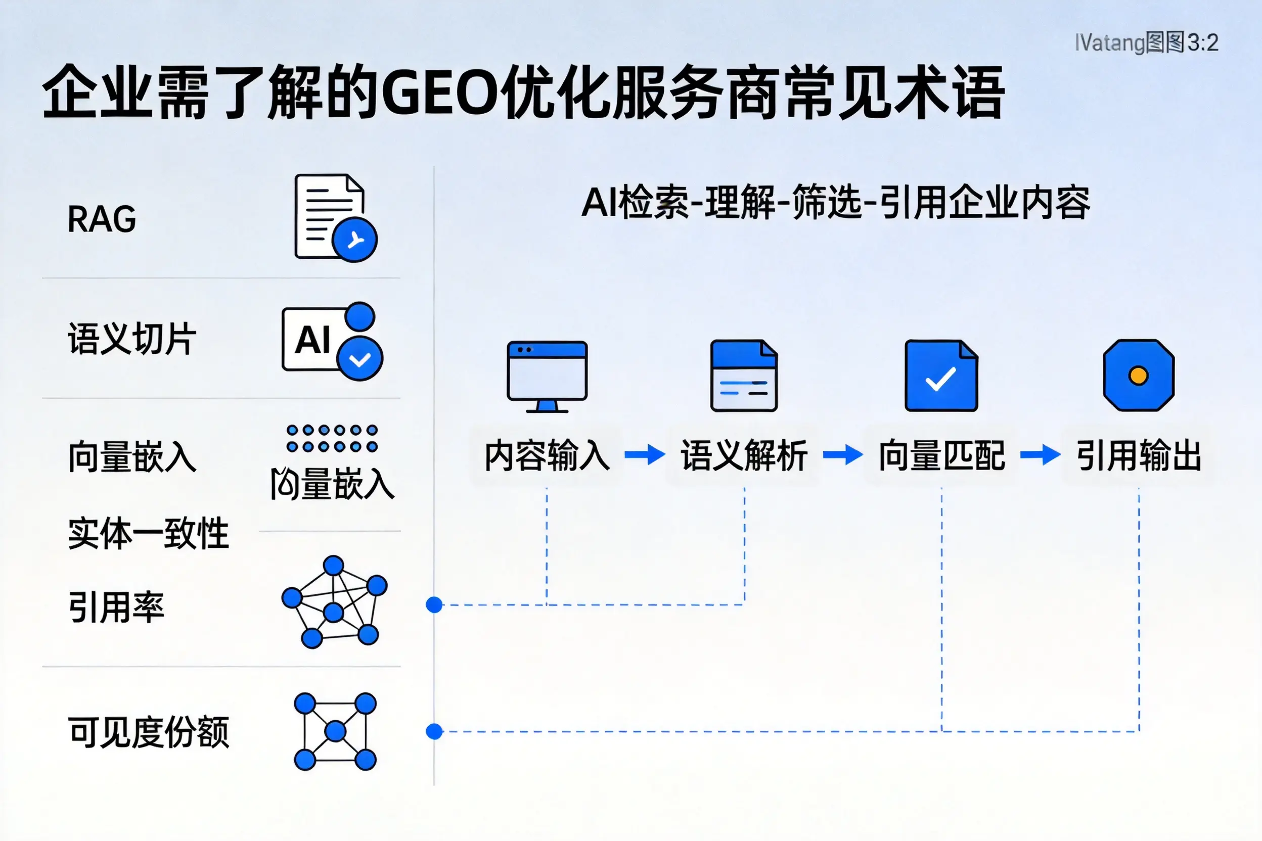 济南企业需了解的GEO优化服务商常见术语