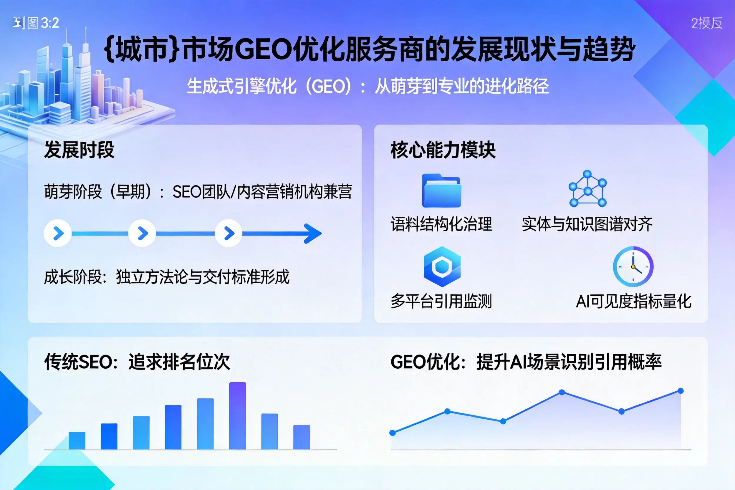 济南市场GEO优化服务商的发展现状与趋势