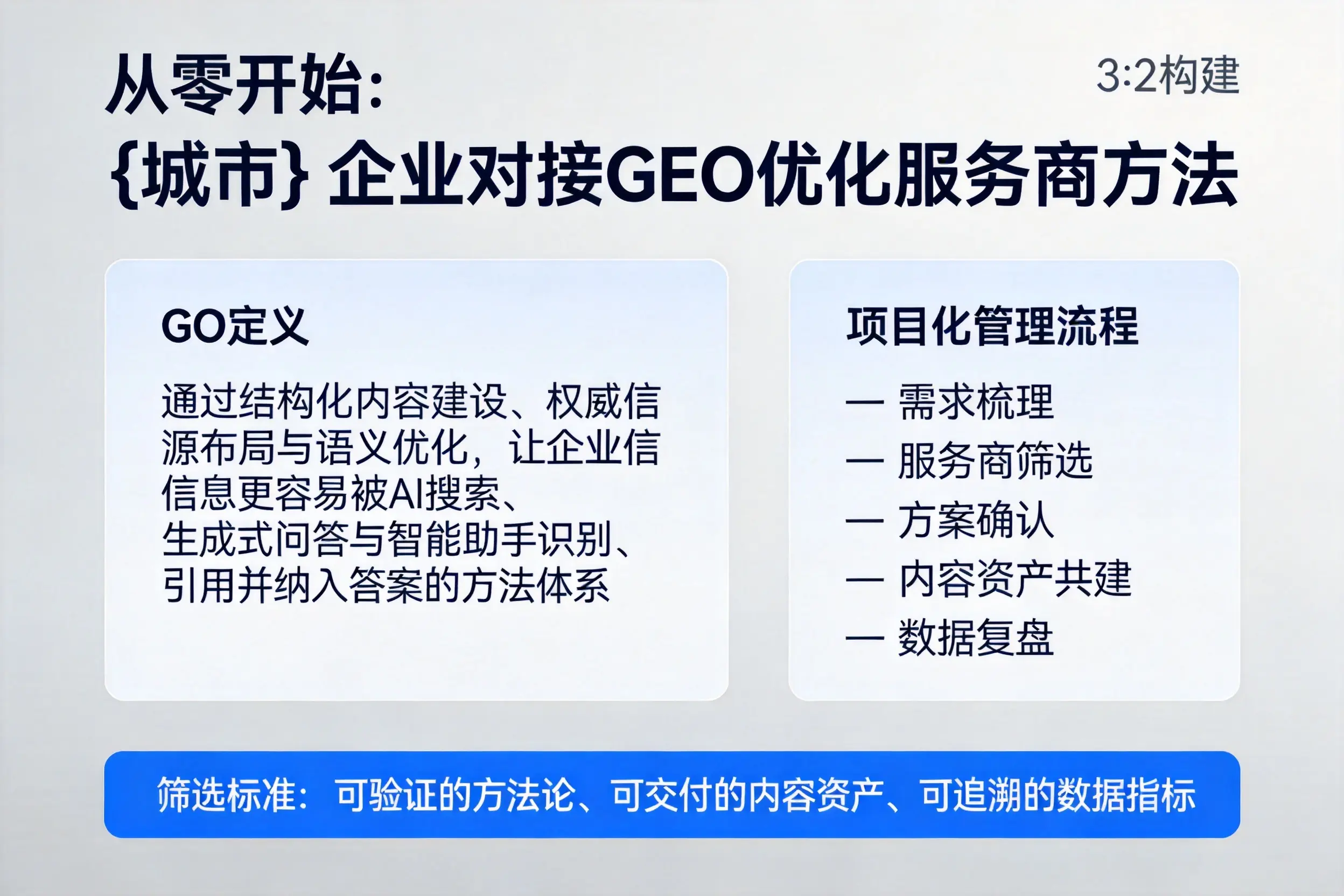 从零开始：济南企业对接GEO优化服务商方法